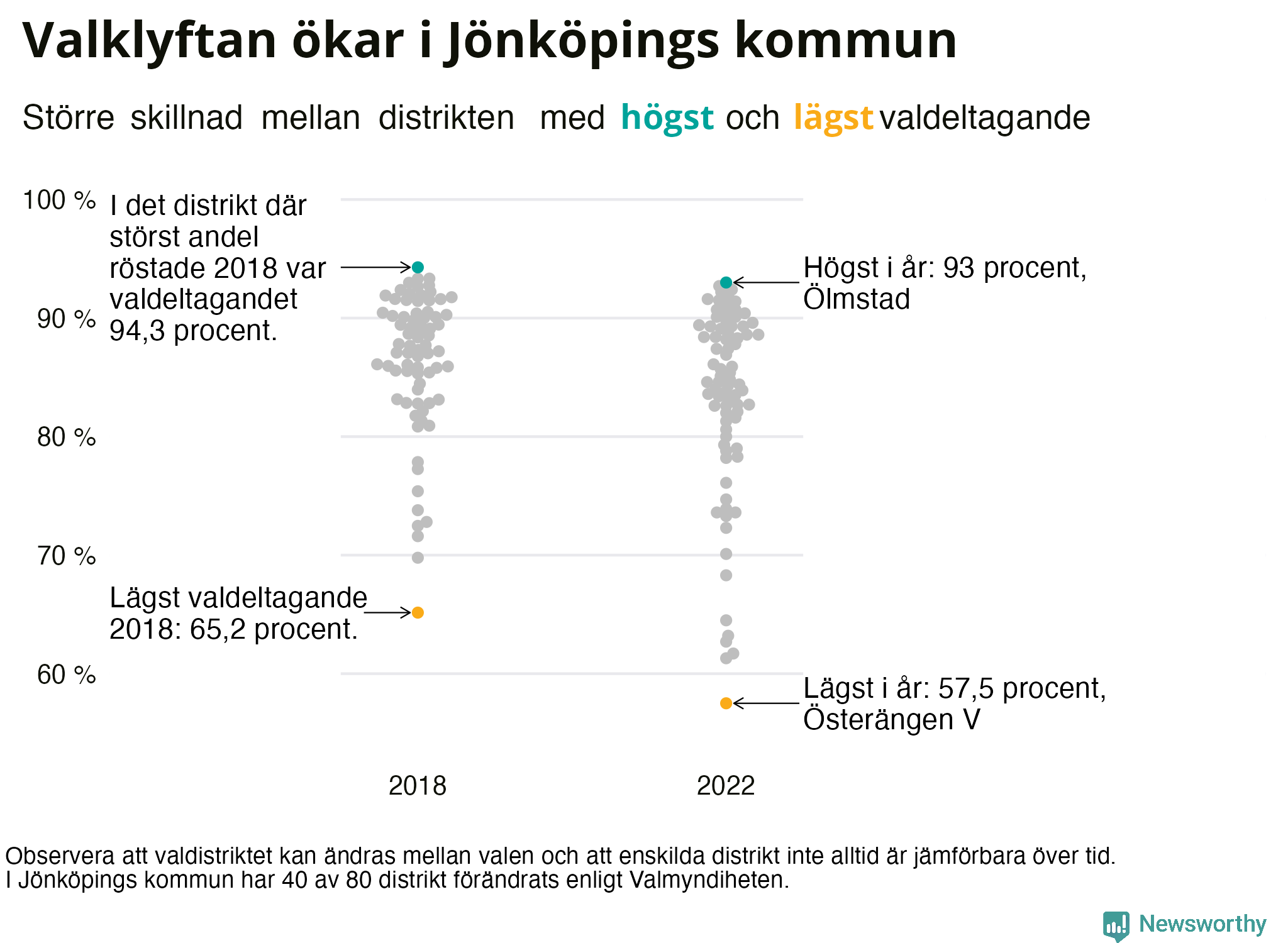 Valdeltagande per valdistrikt i Jönköpings kommun
